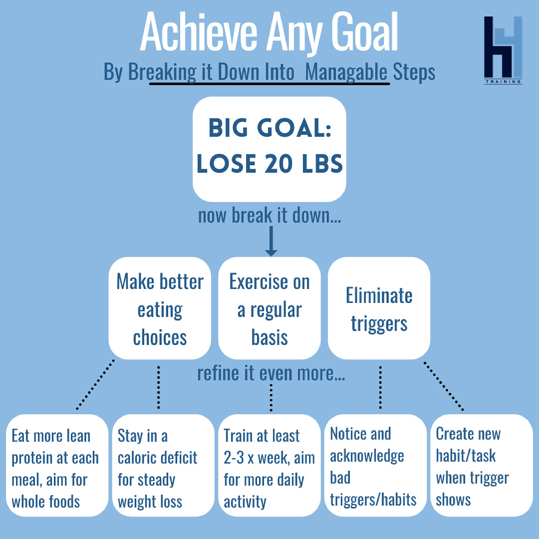 How to Set Small Goals So You Can Reach the Big Ones - DoYou