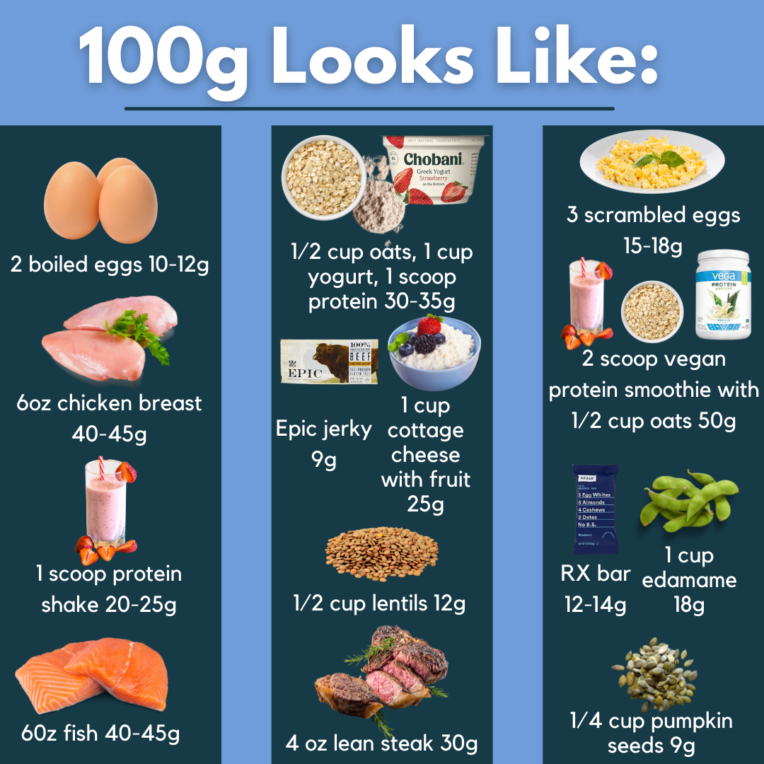 Amount Of Protein In 100g Of Various Foods R coolguides 53 OFF